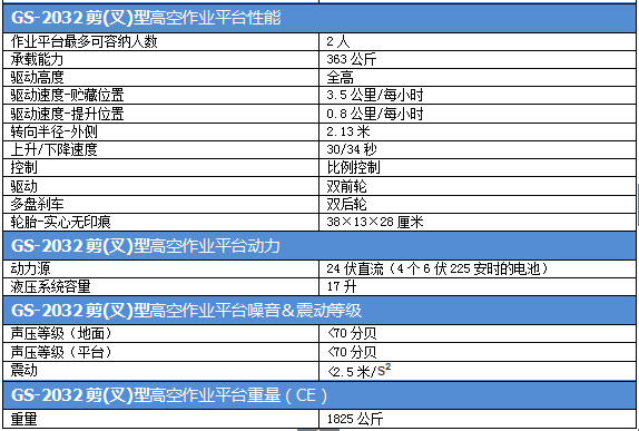 吉尼gs2032剪式高空作業(yè)平臺(tái)詳細(xì)參數(shù)2